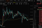 黄冈300327，筹划控制权变更，停牌