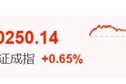 黄冈暴涨60%！这里迈入技术性牛市→