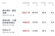黄冈2025端午档电影票房破3亿
