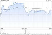 黄冈大摩：列康龙化成为中型CRO/CDMO首选股 长期看好昭衍新药和泰格医药