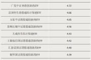 黄冈多只涨超55%！这类ETF“火”了