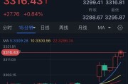 黄冈特朗普突然升级贸易战！将对TA们征收50%的关税 金价早盘飙升近28美元