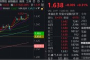 黄冈节后王者归来！银行低位反弹54%！个股仍深陷破净，公募增仓潮涌