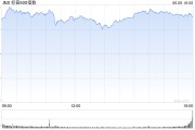 黄冈花旗将标普500指数目标位上调至6300点 相比追涨更倾向于逢低买入