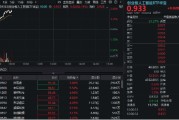 黄冈算力硬件股集体走强，新易盛涨6%创阶段新高，创业板人工智能ETF放量拉升逾2%！英伟达重回全球市值榜首