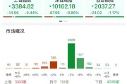 黄冈ETF日报：AI相关的板块回调，近期科技重估叙事也有所降温