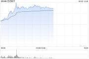 黄冈连连数字盘中一度涨超78% 香港稳定币条例正式成为法例