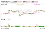 黄冈绿通科技拟收购大摩半导体不低于51%股权