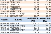 黄冈调整就是机会！年内超700亿资金借道ETF进场扫货，这些板块最被看好（附名单）