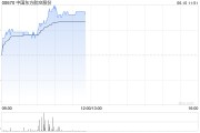 黄冈港股航空股涨幅扩大，东方航空涨超5%，暑运叠加油汇利好航司盈利有望持续提升