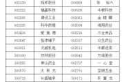 黄冈A股重要指数调整，即将生效！（附名单）