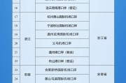 黄冈新增印尼 中国240小时过境免签政策适用国家扩展至55国