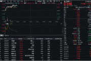 黄冈32亿元主力资金狂买！化工ETF（516020）摸高1.35%，新能源车销量激增引爆锂电股！