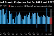 黄冈世界银行将2025年全球经济增长预期下调至2.3%
