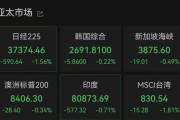 黄冈亚太市场全线下跌，港股调整，连连数字大涨超60%