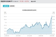 黄冈见证历史！激增80%，这一产品狂飙，规模突破3100亿元！