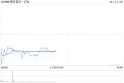黄冈中金：维持腾讯音乐-SW“跑赢行业”评级 目标价80港元