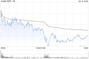 黄冈东方证券：维持快手-W“买入”评级 目标价74.58港元