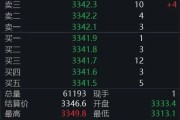 黄冈黄金回调，白银创新高！上金所提示风险→