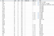 黄冈下课！光大证券副总裁