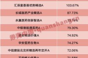黄冈年内“翻倍基”率先出现！医药基金横扫半年业绩榜