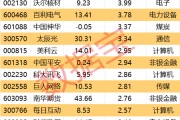 黄冈605099，最强“苏超”概念股提示风险！一周主力撤离多只产业龙头