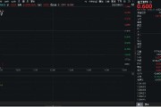 黄冈重拾升势！锂电龙头领涨，化工ETF（516020）盘中涨超1%！机构研判：化工行业景气度有望底部回暖