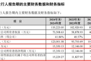 黄冈打新！智能卡龙头，来了