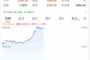 黄冈黄金，暴涨！
