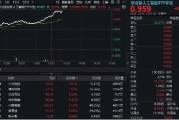 黄冈算力大爆发！“易中天”飙涨超5%，创业板人工智能ETF华宝（159363）放量摸高3%