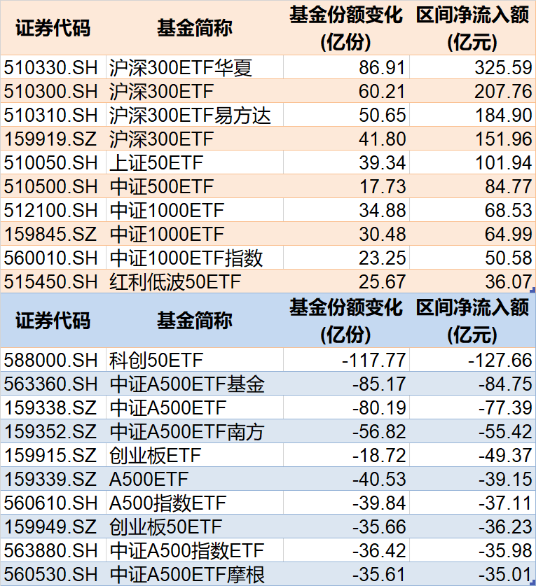 调整(😡)就是机会！年内超700亿资金借道ETF进场扫货，这些板块最被看好（附名单）