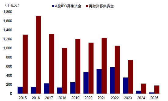 中(👟)金：A to H上市浪潮影响有多大？(🚒)