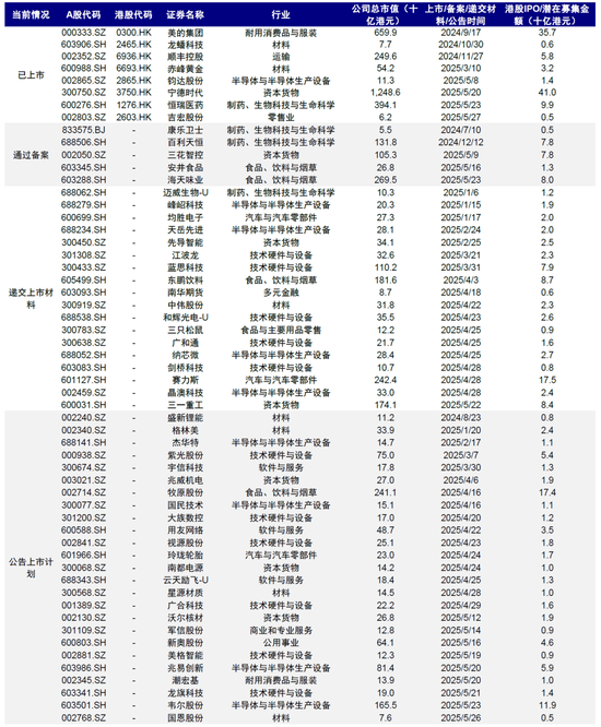 中金：A to H上(👨)市浪潮影响有多大？