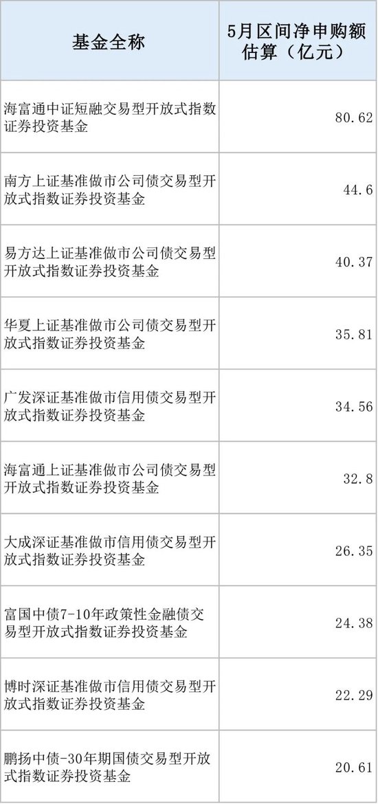 5分钟成交超71亿元(🕞)！多只债券ETF成交异动 大资金扫货迹象明显