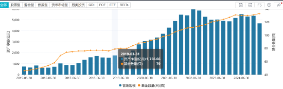千亿基金“换帅”：(🛸)27年老将谢卫转任专家，袁庆伟接任总经理