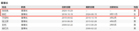 千亿基金“换帅(🌏)”：27年老将谢卫转任专家，袁庆伟接任总经理