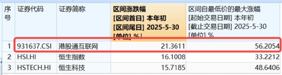 算力航母(🔊)来袭，科技类ETF尾盘批量溢价，创业板人工智能五连阳！恒科步入“技术牛”，513770强势摸高3%