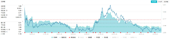 重拾升势！锂电龙头领涨(😔)，化工ETF（516020）盘中涨超1%！机构研判：化(🔆)工行业景气度有望底部回暖